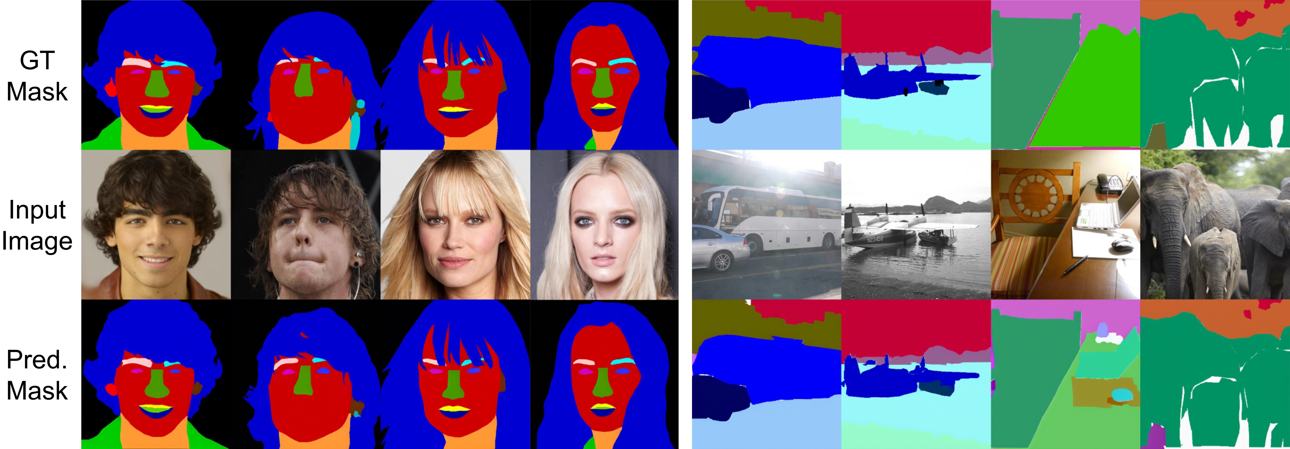 Non-curated samples from SymmFlow conditioned on CelebAMask-HQ and COCO-Stuff masks.