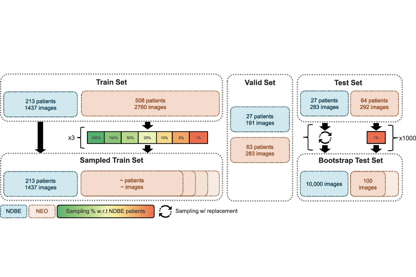 Experimental setup