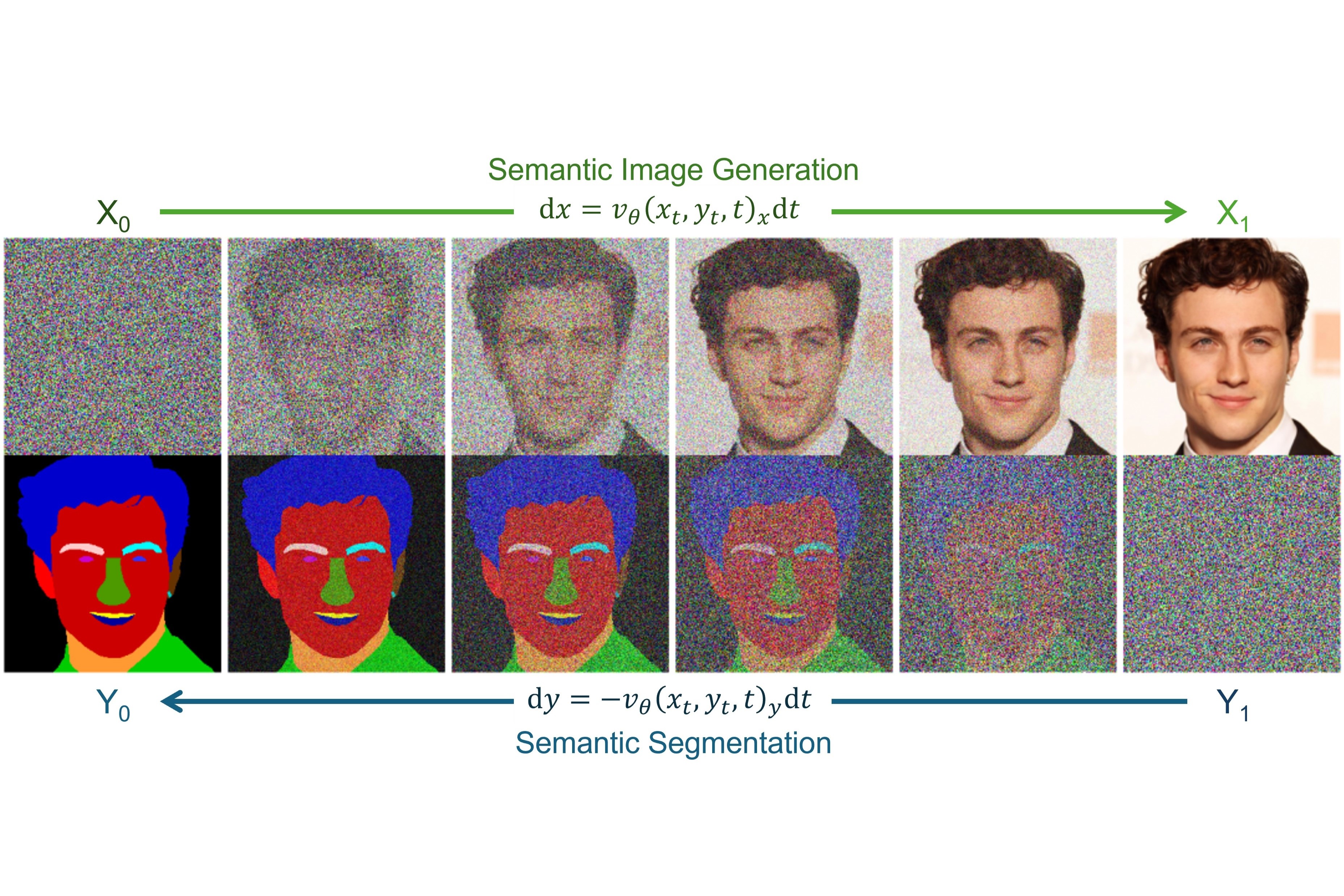 SymmFlow visual abstract